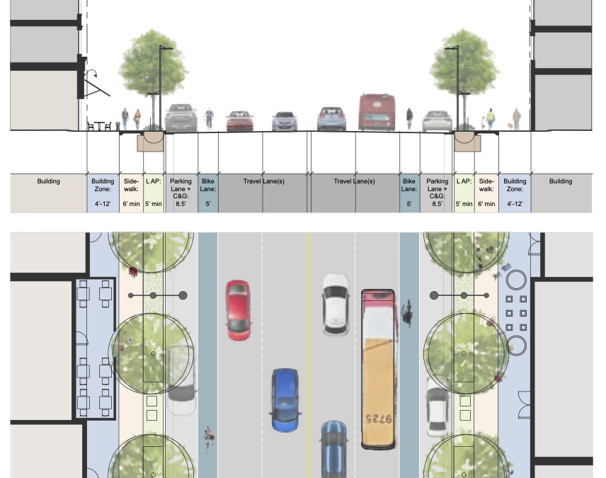 Annandale Design Guidelines Meetings – Part II