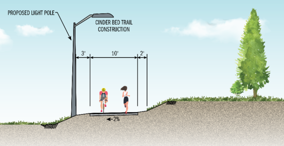 Support the Cinder Bed Multi-Use Trail