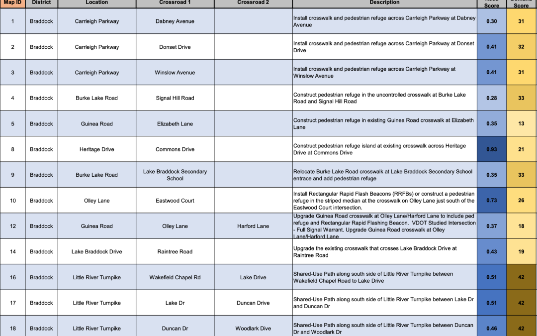 Help Prioritize the Most Needed Active Transportation Projects