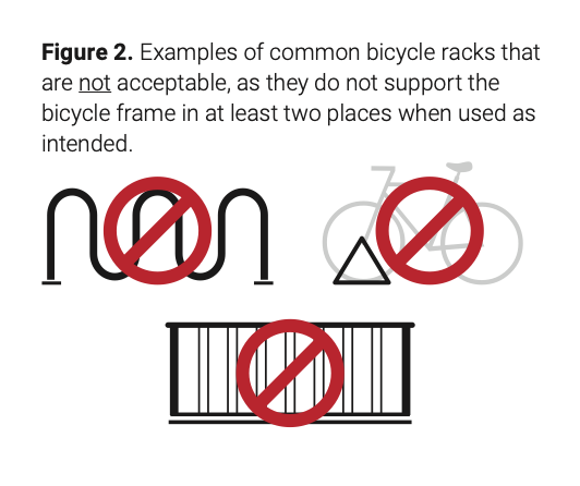 This Week in FABB, 2014: Pushing for Bike Parking